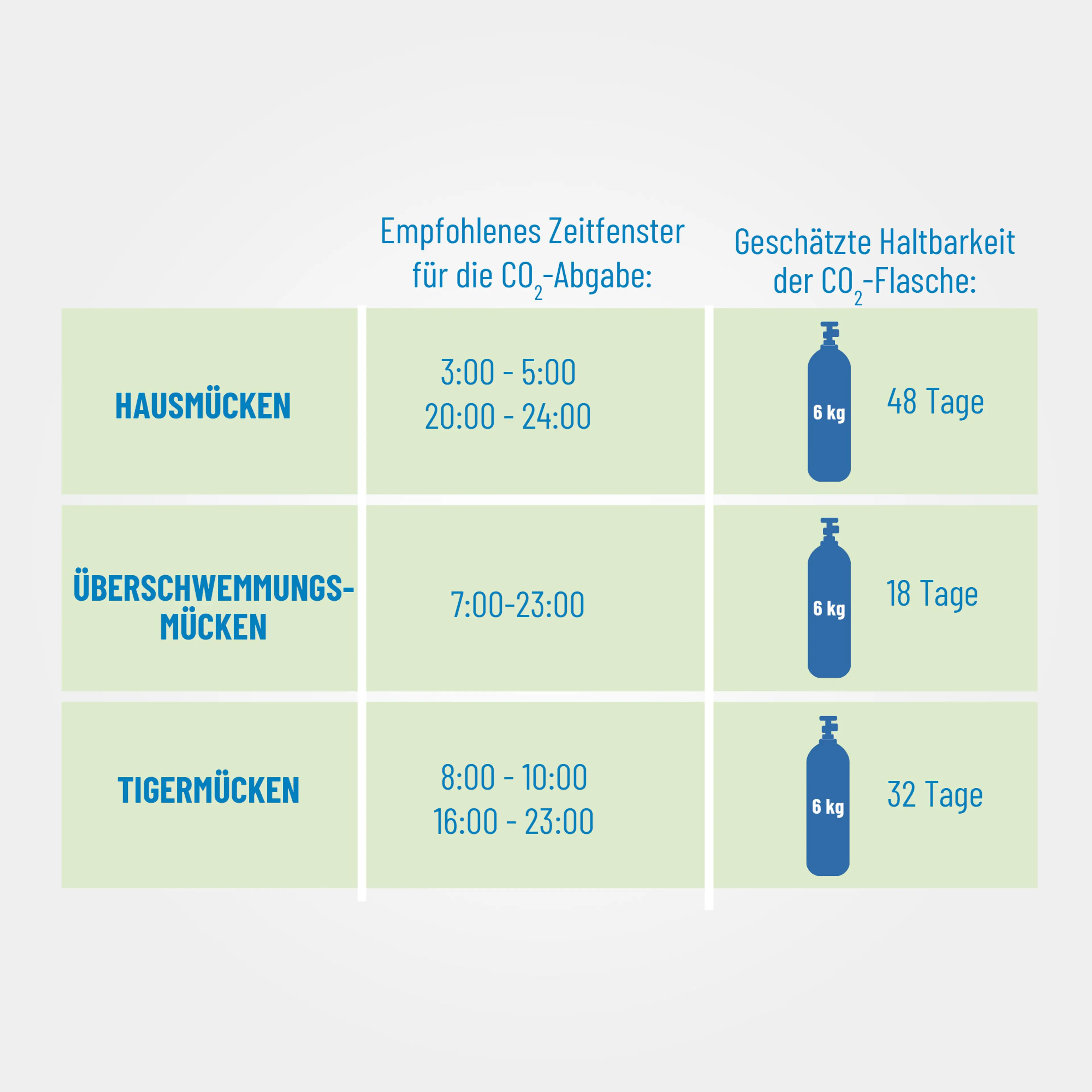 CO2-Kaufzylinder 6 kg