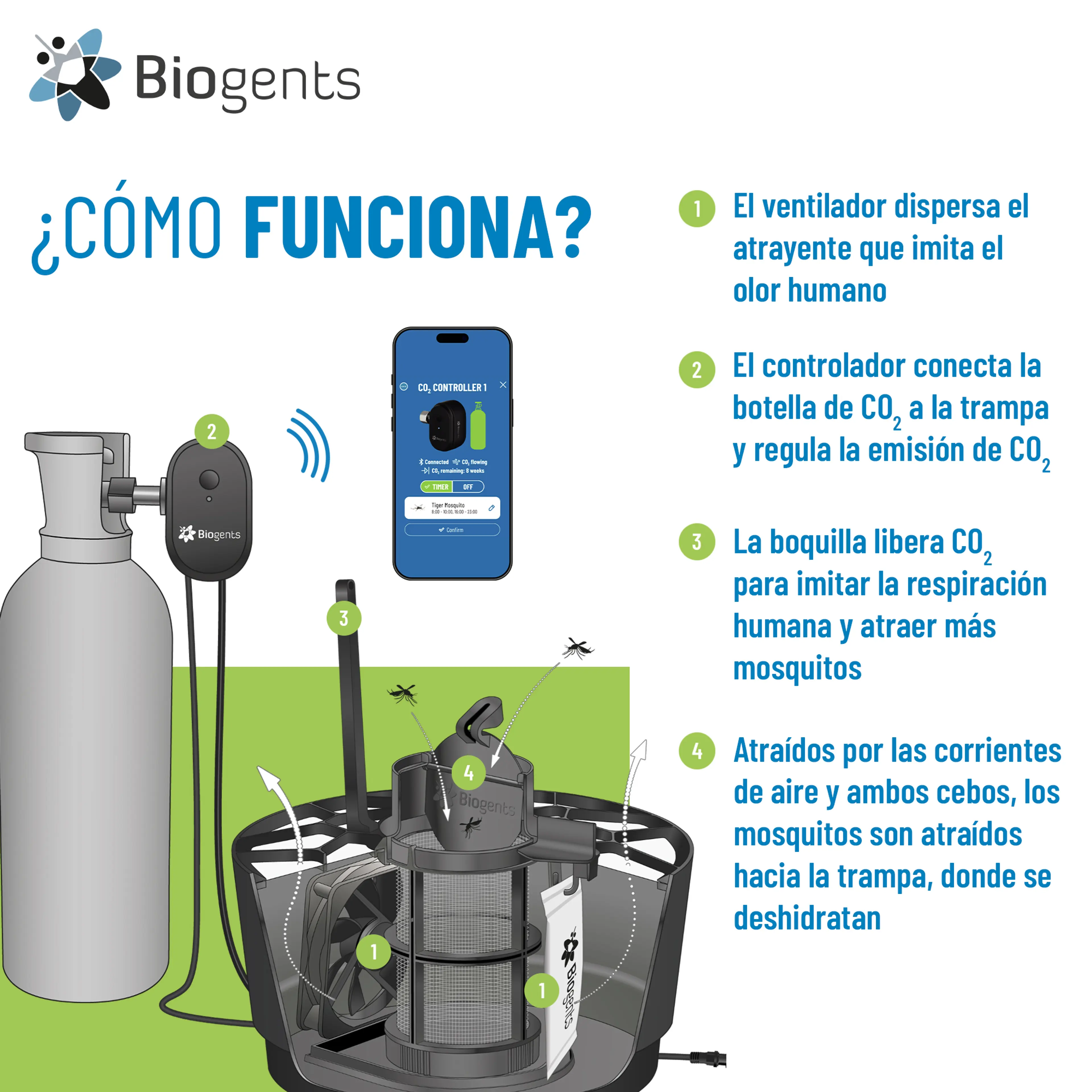 Set doble de trampas para mosquitos de CO2 de alto rendimiento: 2x AERO TRAP PLUS