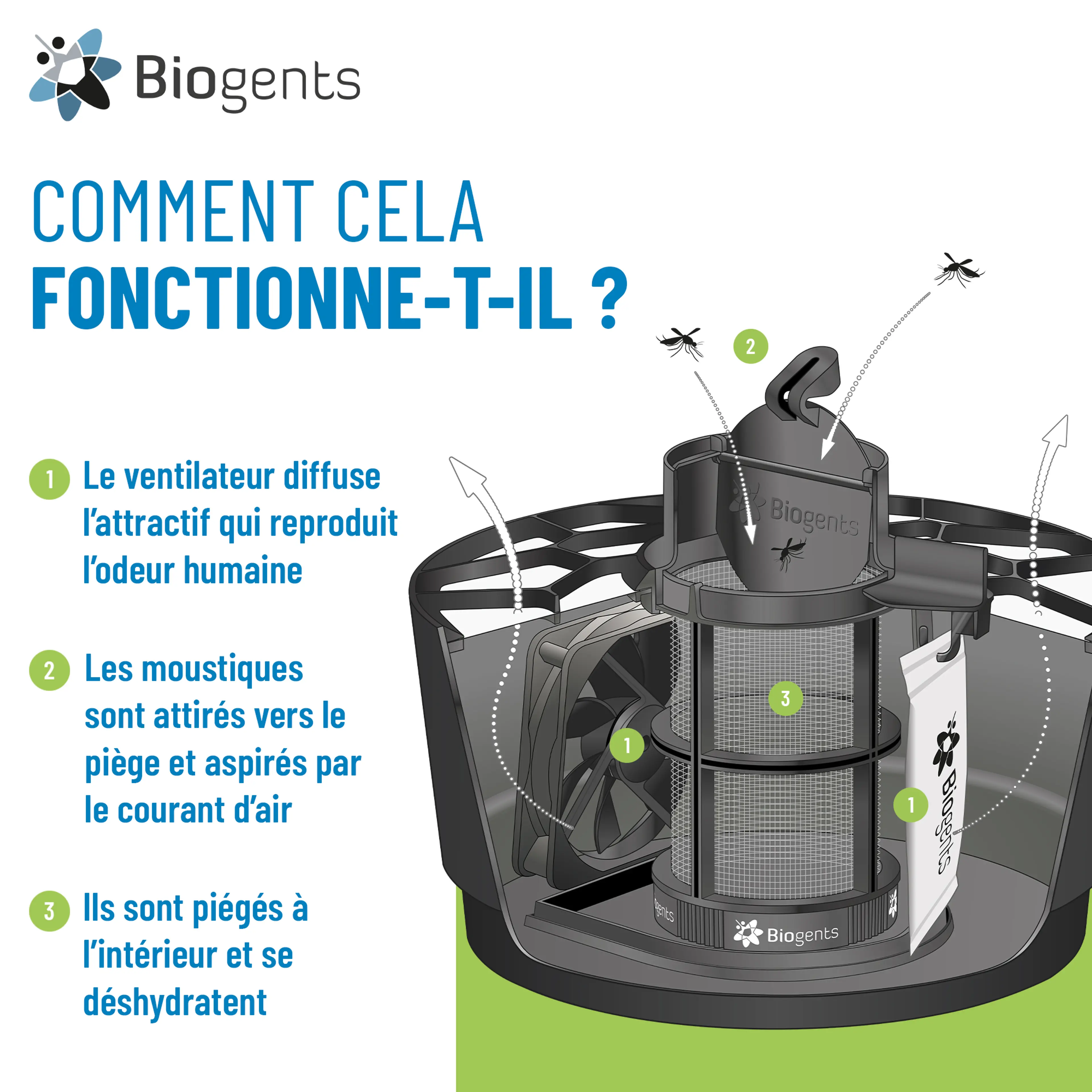 Piège à moustiques - modèle standard : AERO TRAP  