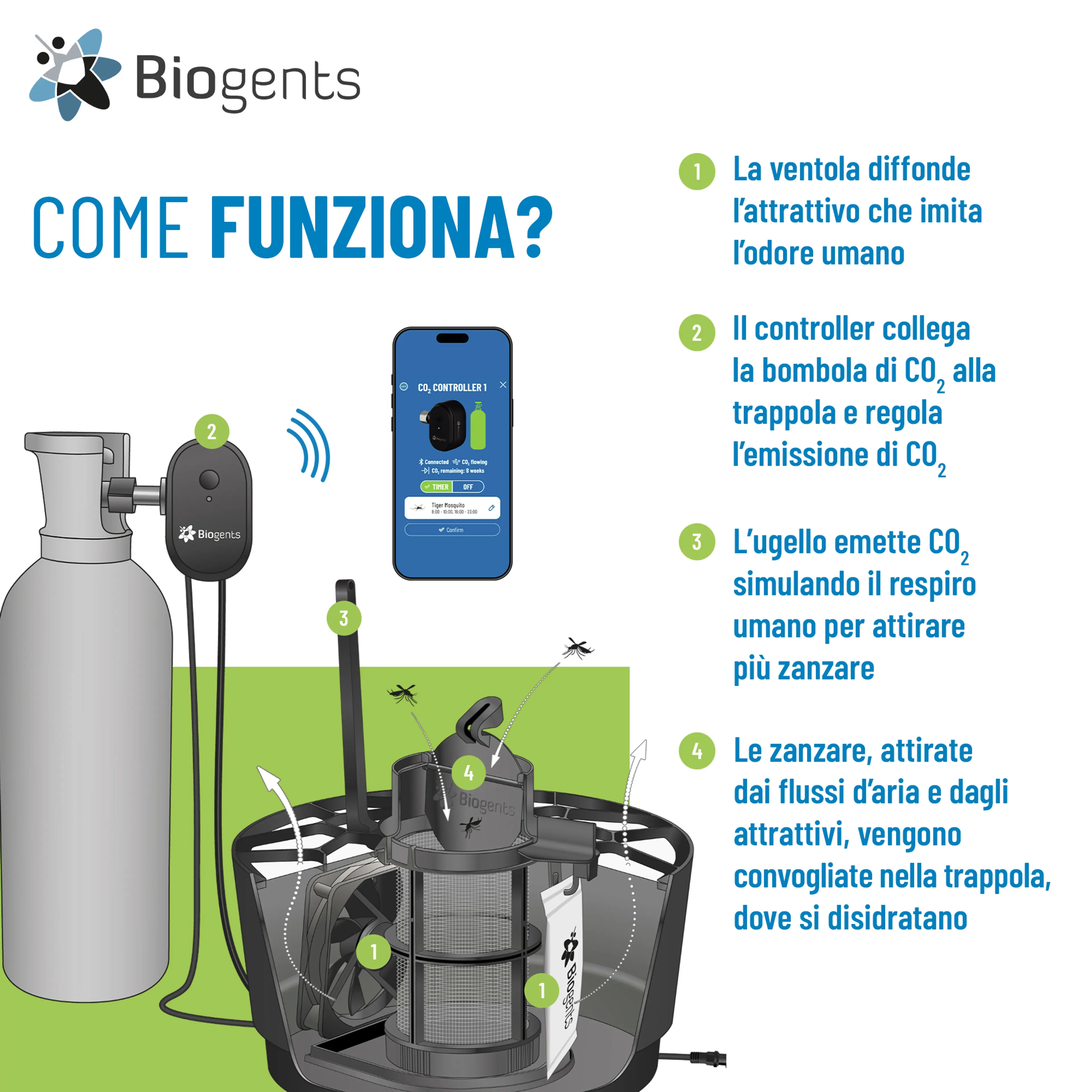 Trappola per zanzare ad alte prestazioni con CO2: AERO TRAP PLUS