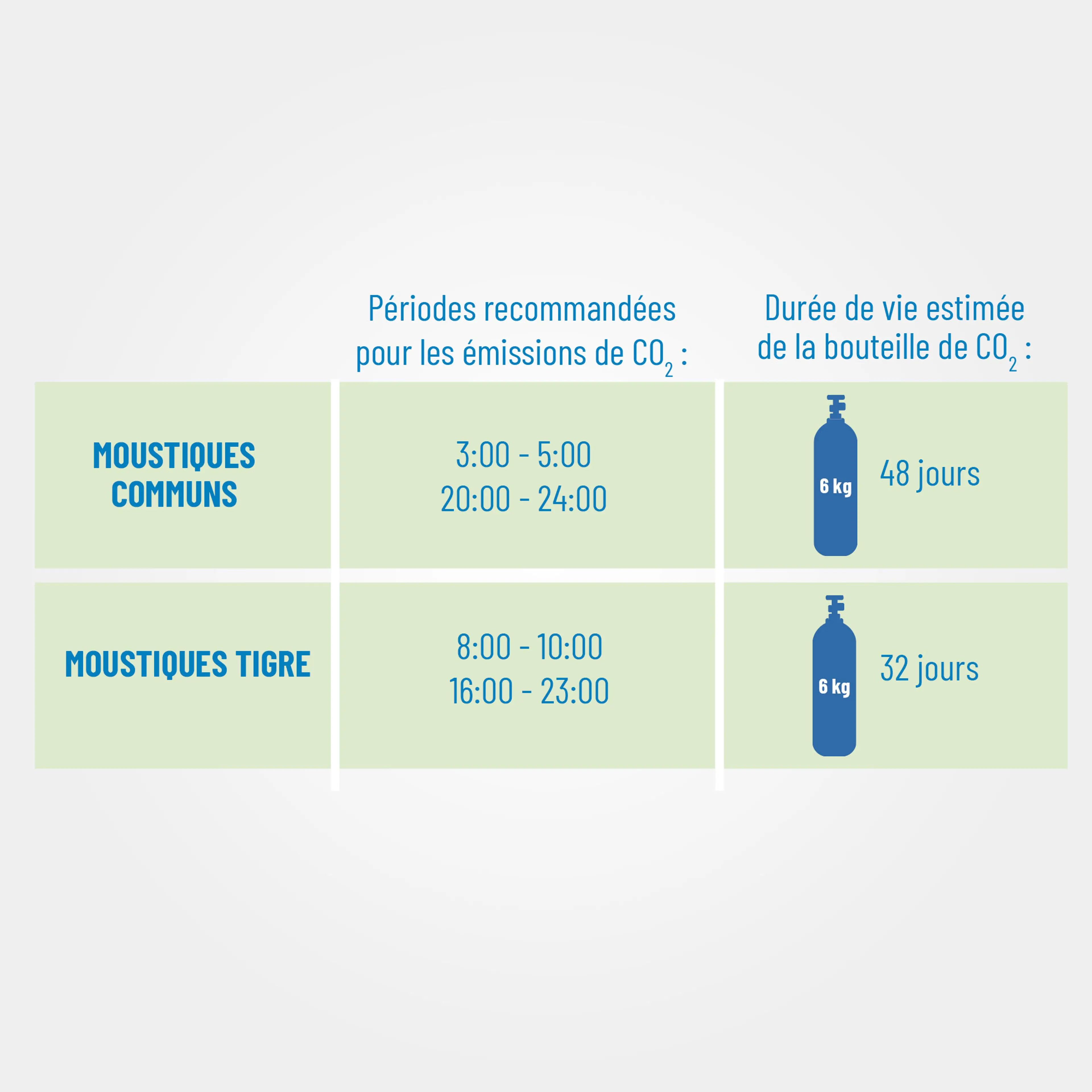 Bouteille de CO2 6 kg avec propriété du cylindre