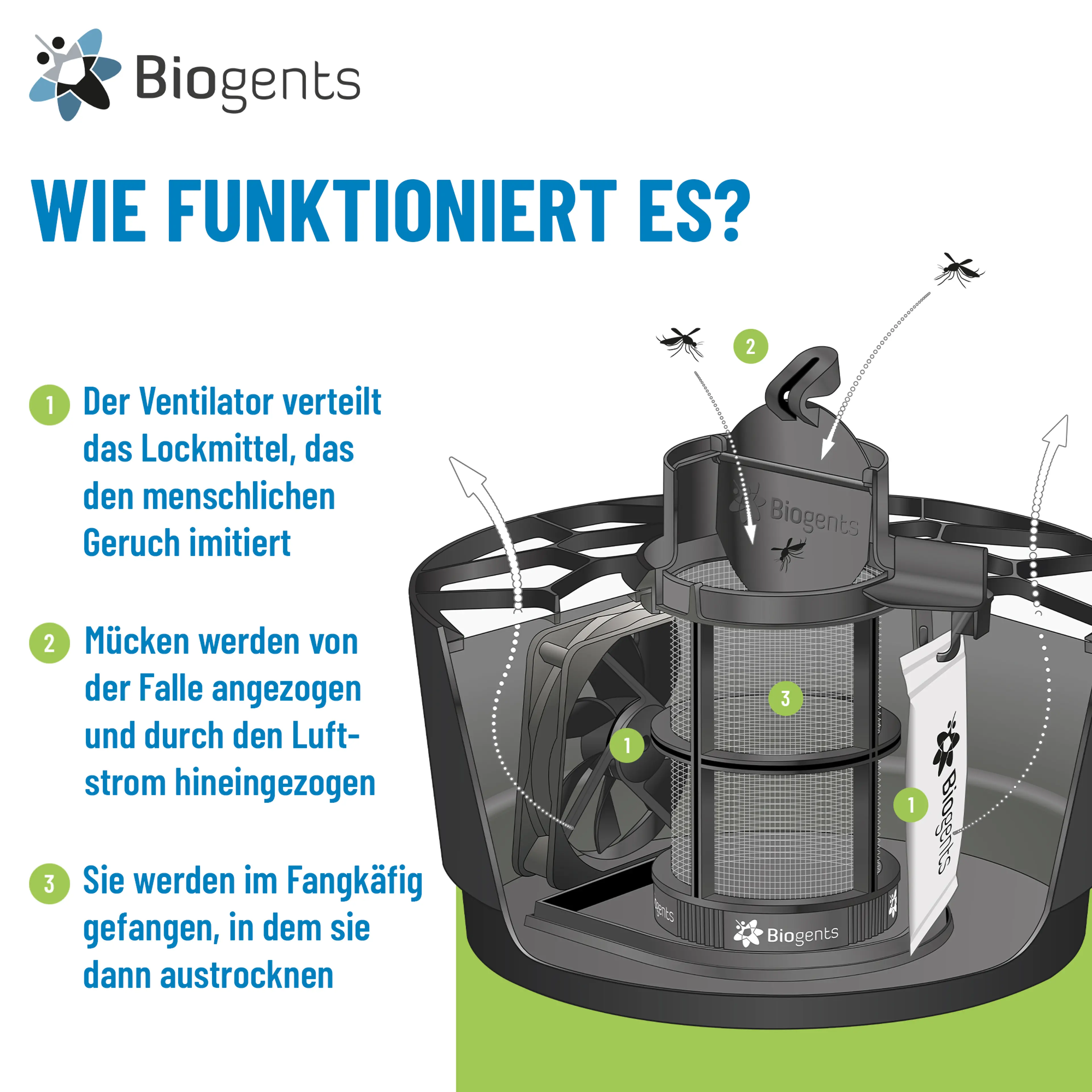 Basis Mückenfalle: AERO TRAP