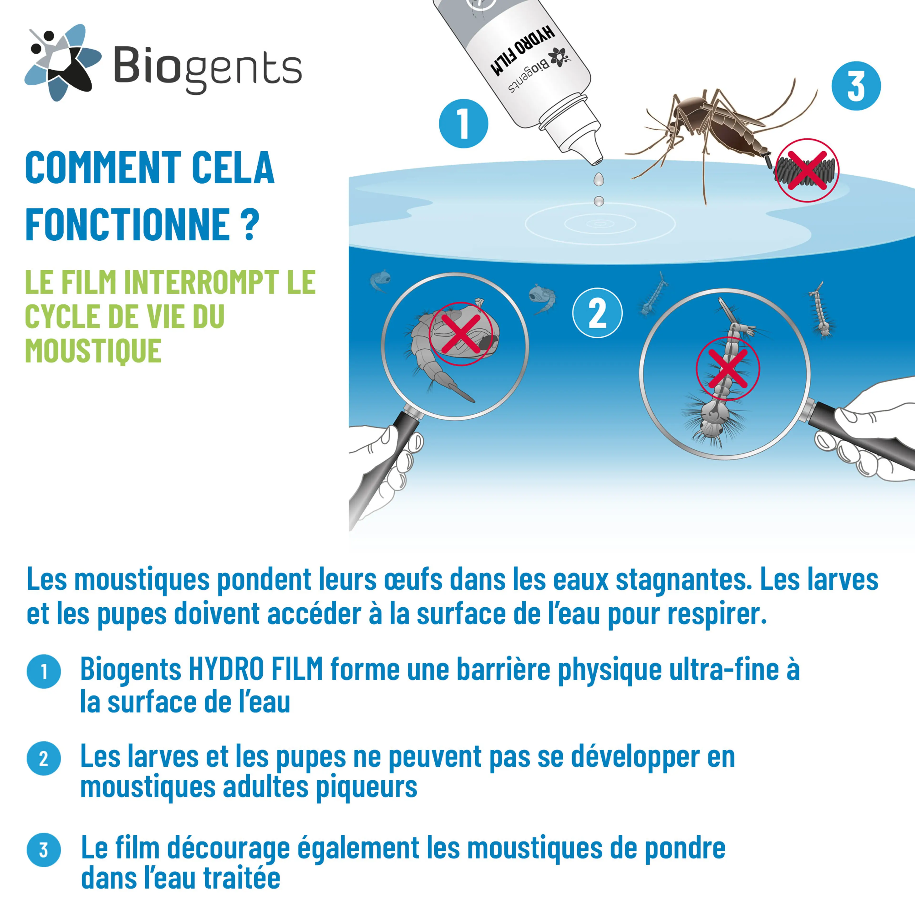 Alternative aux larvicides anti-moustiques : Biogents HYDRO FILM