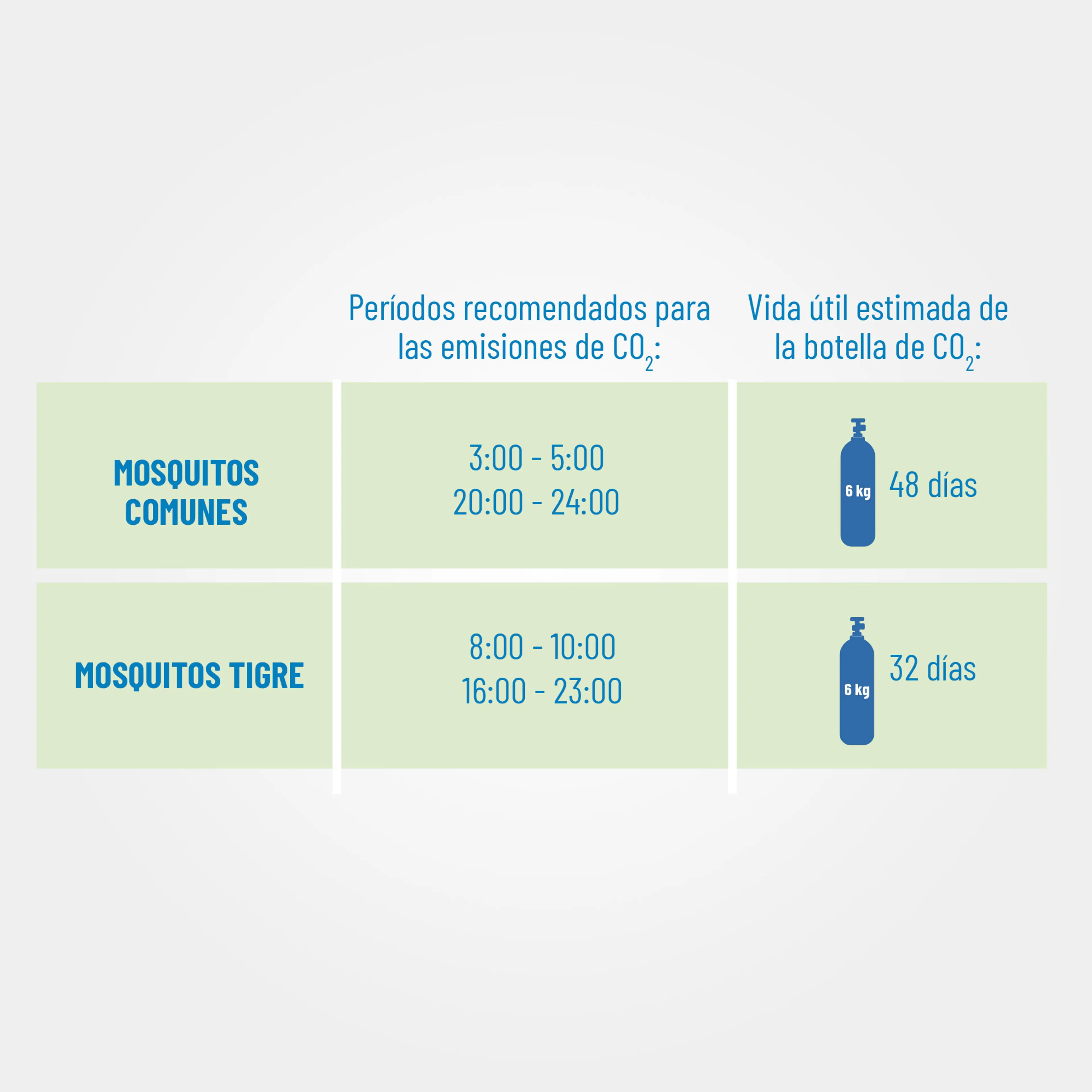 Botella de CO2 de 6 kg en propiedad