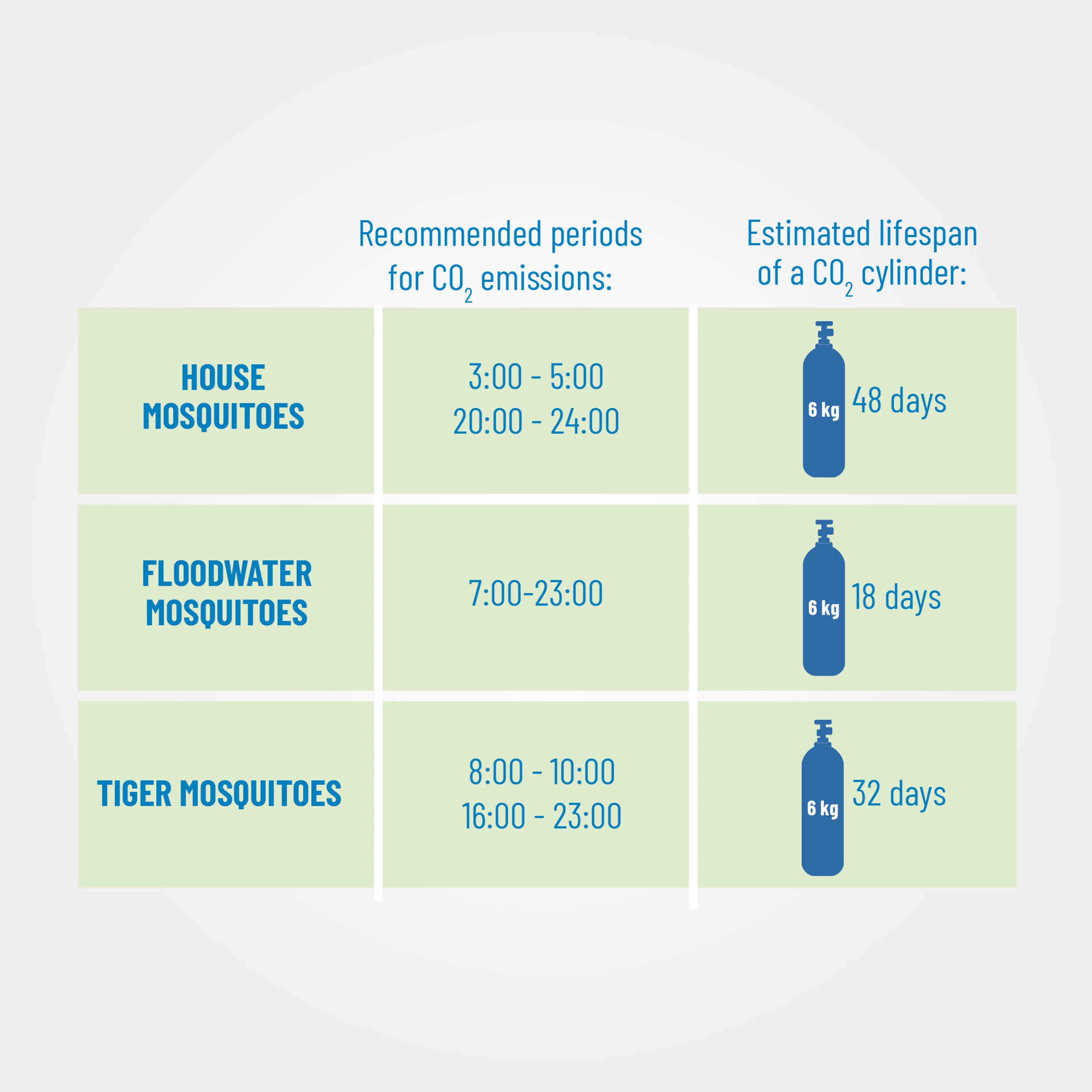 CO2 Purchase Bottle 6kg