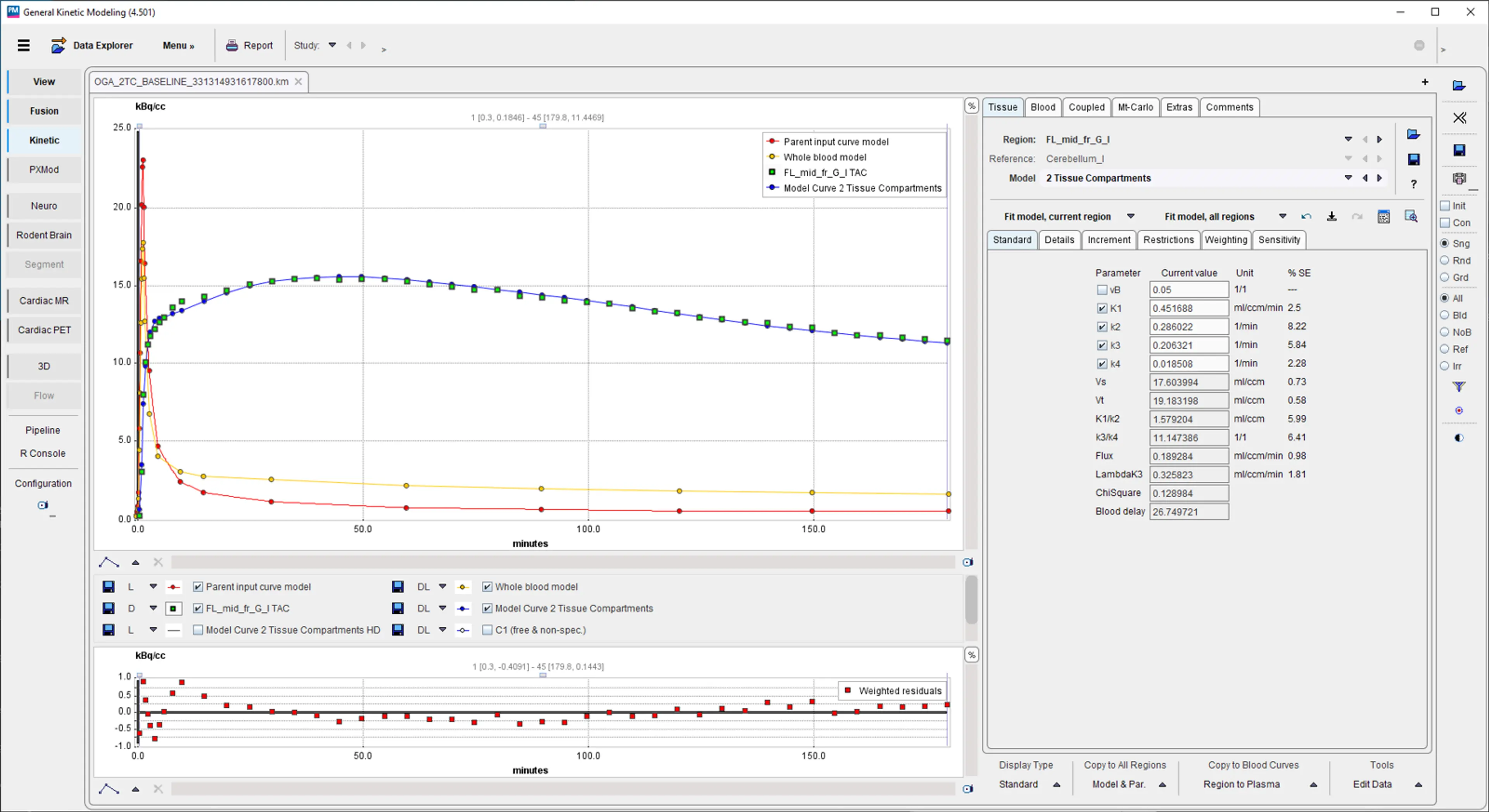 PKIN Kinetic Modeling (Remote)