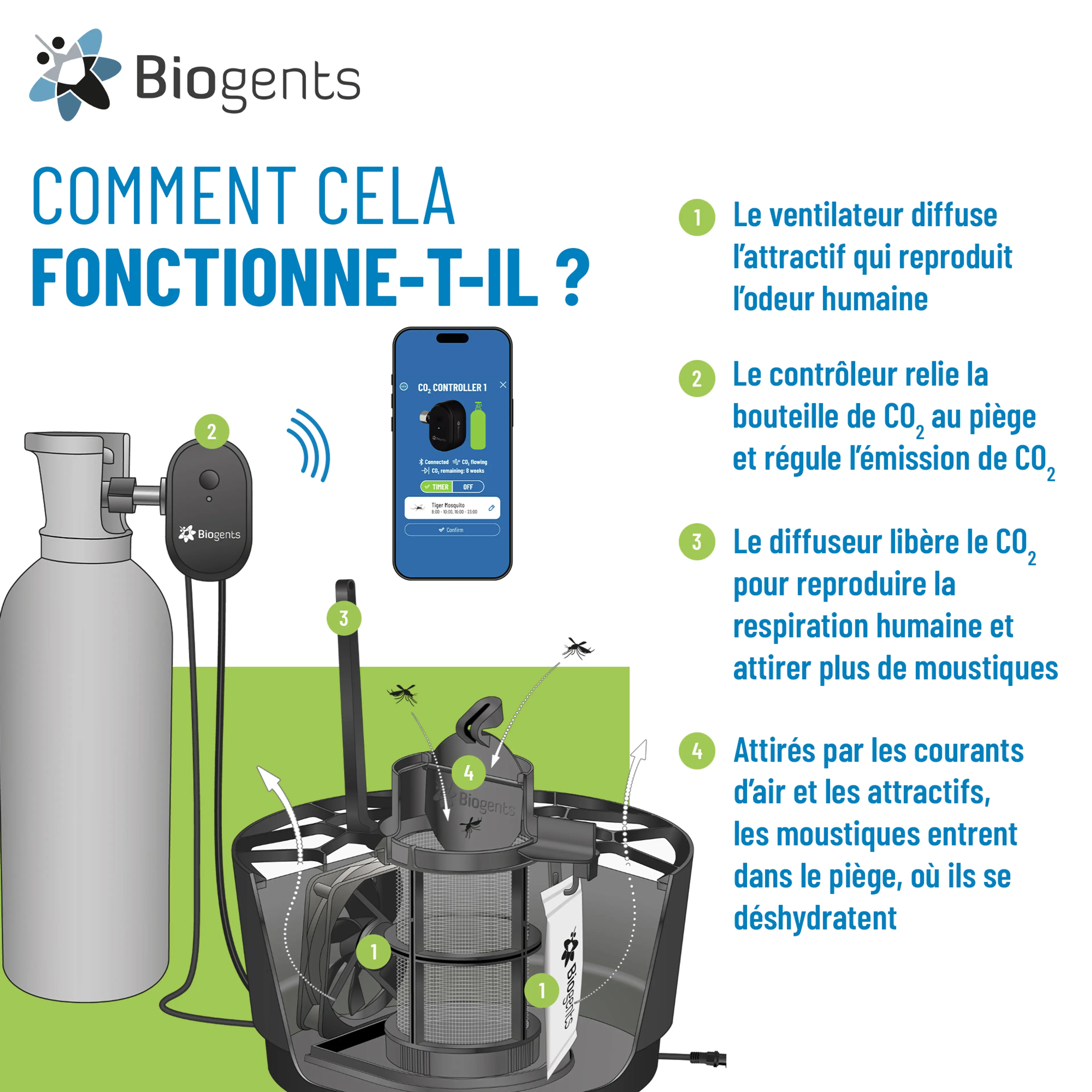 Double set de piège à moustiques haute performance au CO2 : 2x AERO TRAP PLUS
