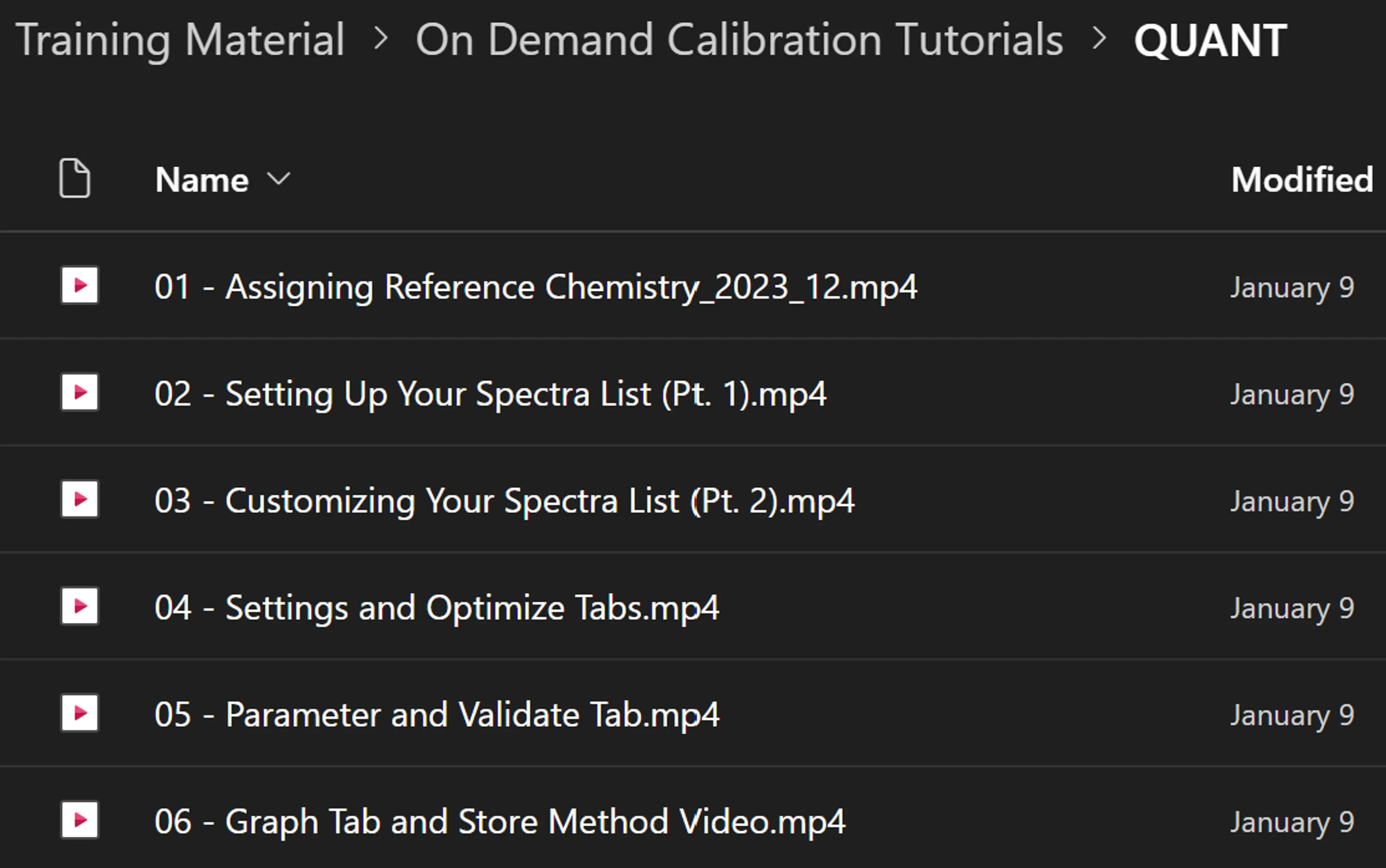 S9002: Quant2 Training US - 12 Tutorials