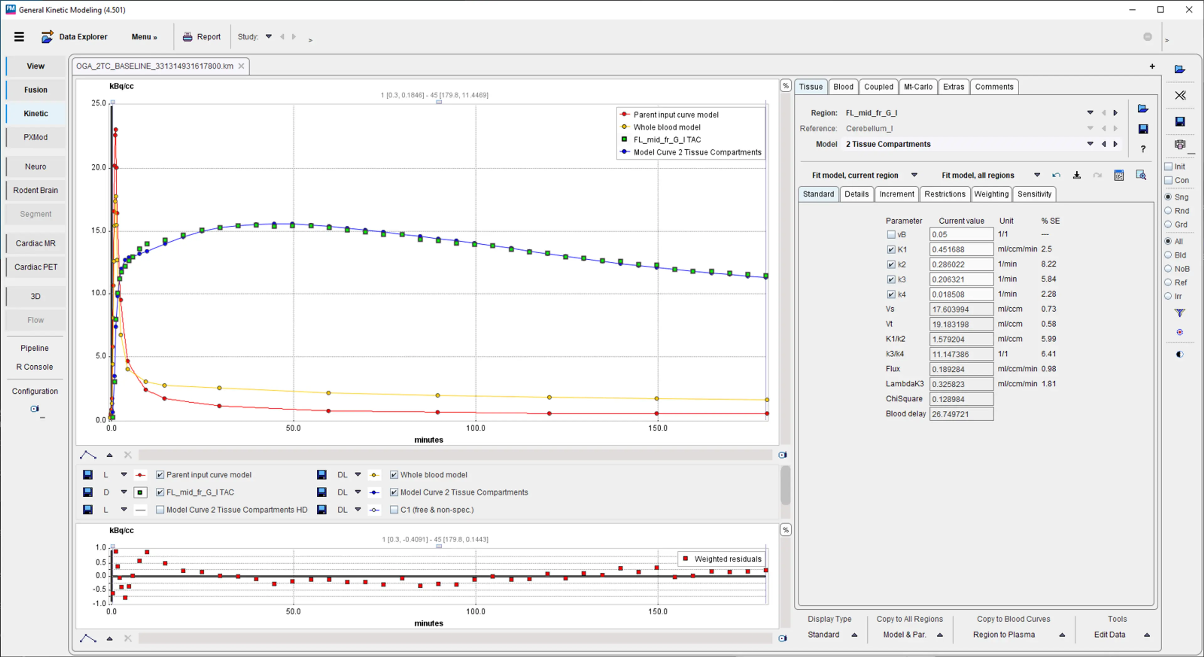PKIN Kinetic Modeling (Remote)