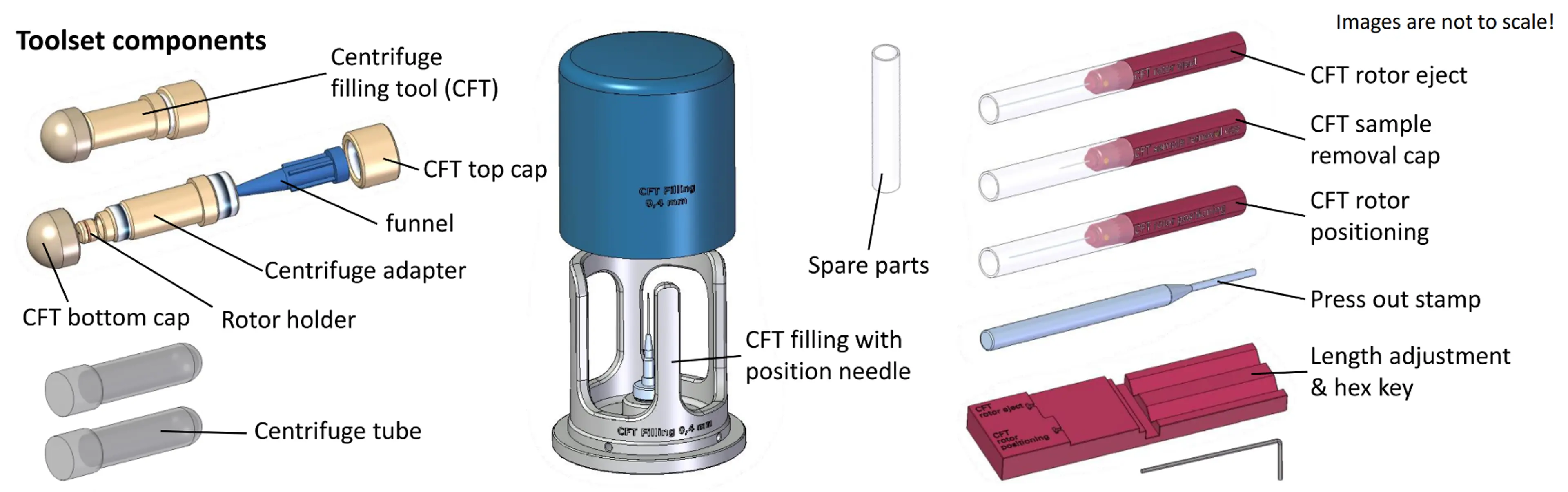 MAS Centrifuge Filling Tool