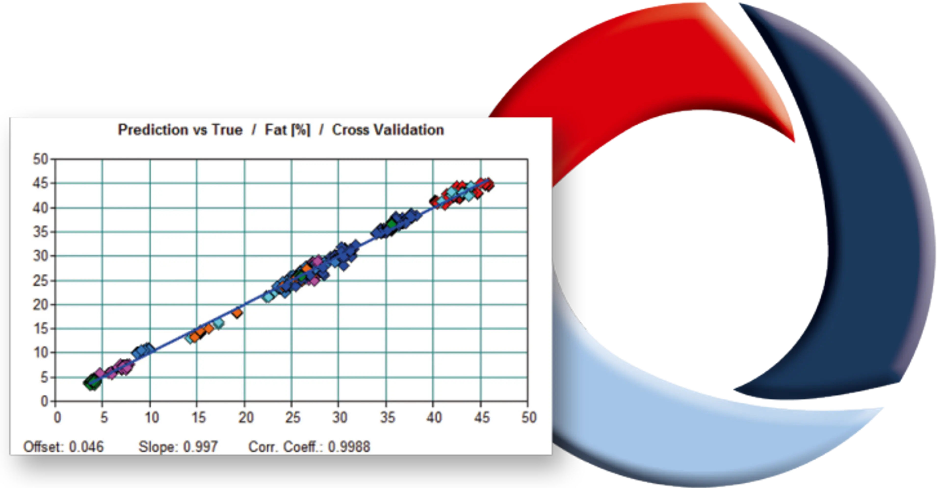 OPUS/QU-N: Quantitative Analysis Software