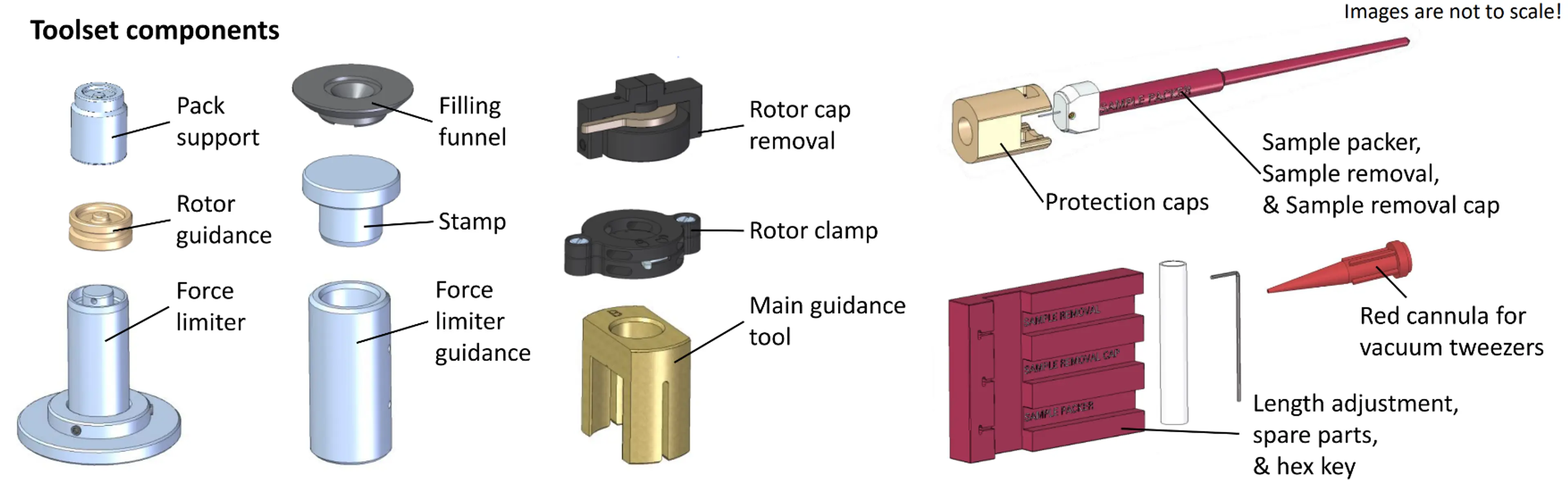 0.4 mm rotor filling tool set